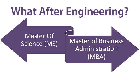 What after Engineering MS or MBA