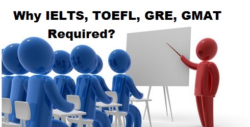 Why IELTS, TOEFL, GRE And GMAT Is Required