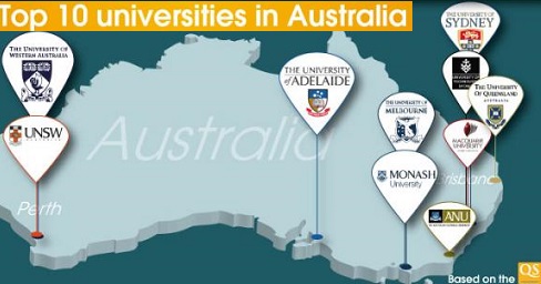 Universities for MS in Australia